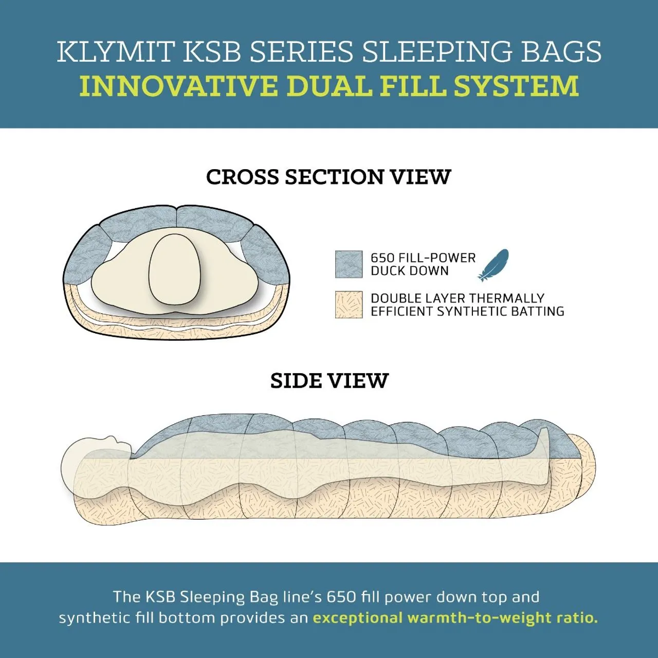 Klymit KSB 0 Degree F Large Sleeping Bag